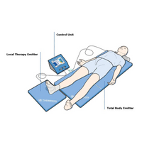DIAPASON CONSOLE ORTHOPEDIC